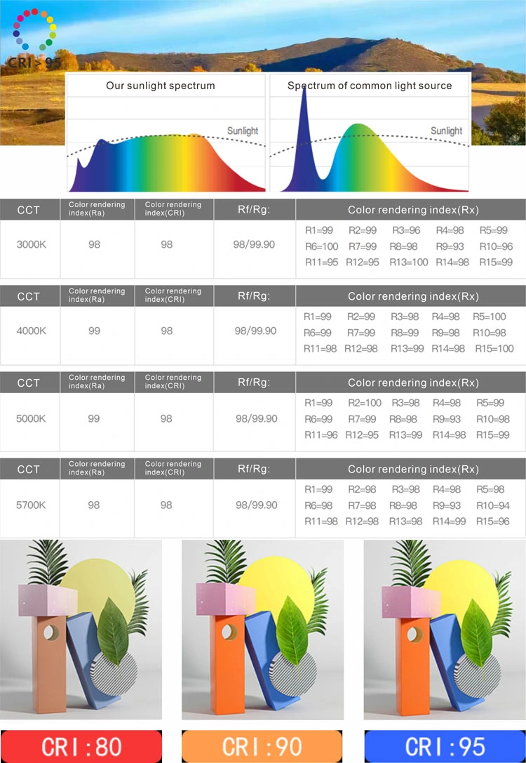 360 Degree Adjustable Single Phase 3 Wire SMD 8W Commercial and Corridor Spot LED Track Light